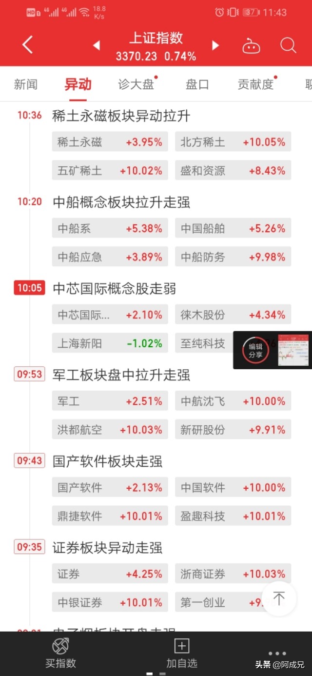 7.8A股午盘分析