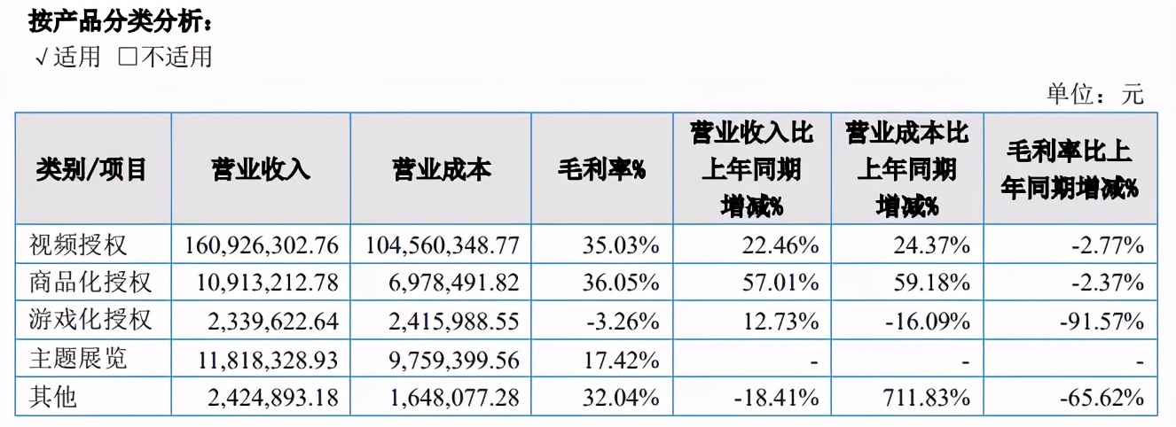 腾讯PCG架构调整，字节跳动收购有爱互娱 | 三文娱周刊第171期