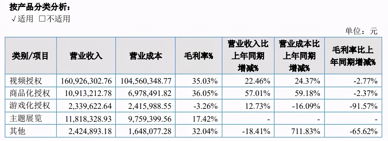 腾讯PCG架构调整，字节跳动收购有爱互娱 | 三文娱周刊第171期