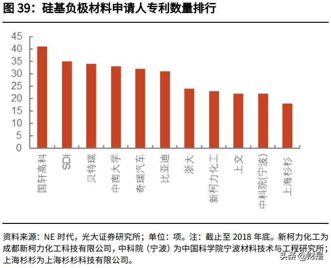国轩高科投资价值分析报告：全产业链布局，携手大众打开成长空间