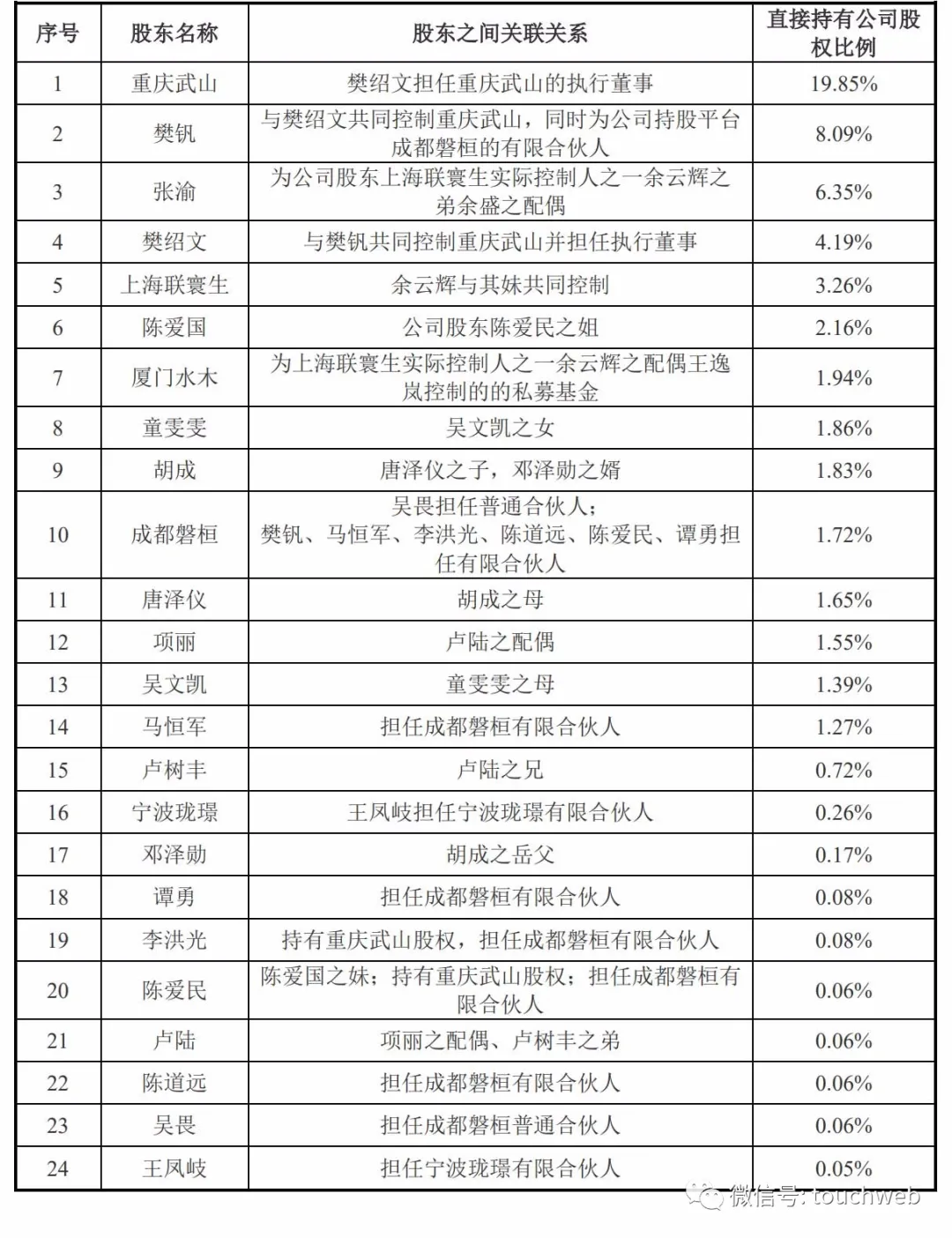 欧林生物科创板上市:市值156亿 应收账款净额占比高