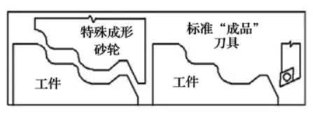 精硬車軸承鋼切削參數(shù)對(duì)切削力的影響