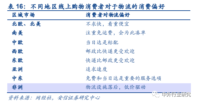 政策扶持“中国制造”走出去,跨境出口电商运营方式多样化
