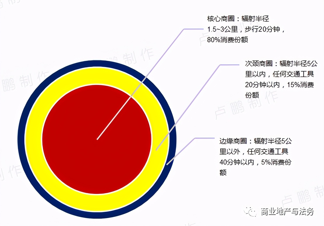 2021年，我建议商业地产要这么做推广