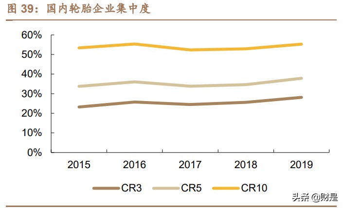 赛轮轮胎深度报告：海外布局优势显著，迈入发展快车道
