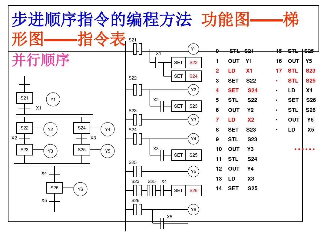 三菱PLC编程，不得不收藏的52页经典案例