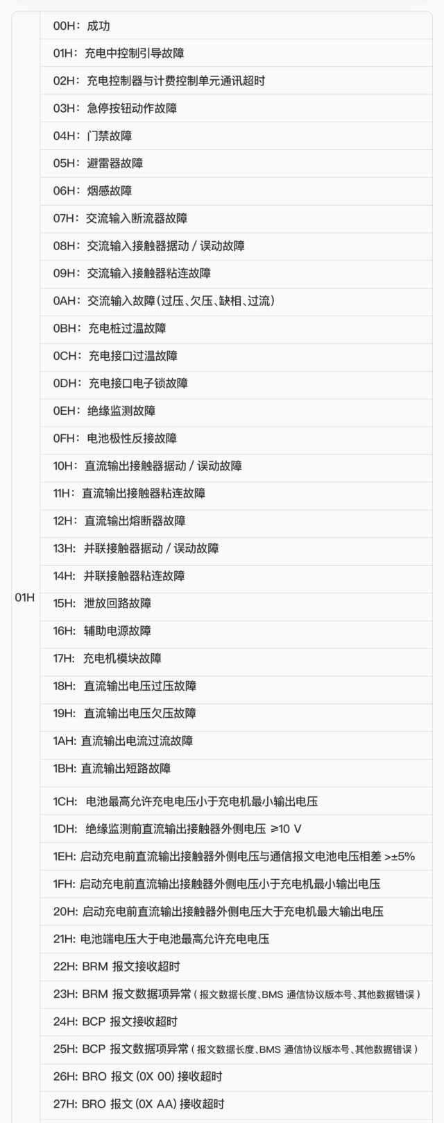 新能源汽车无法正常充电怎么办？