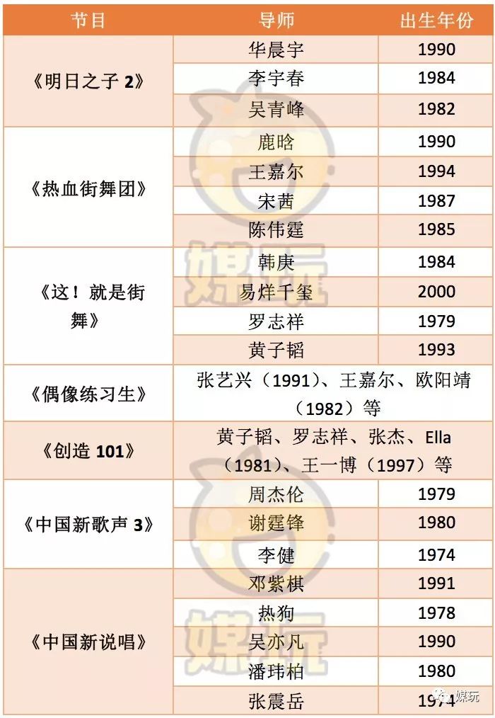 95后、00后都在当导师了！综艺导师年轻化，这是件好事吗？