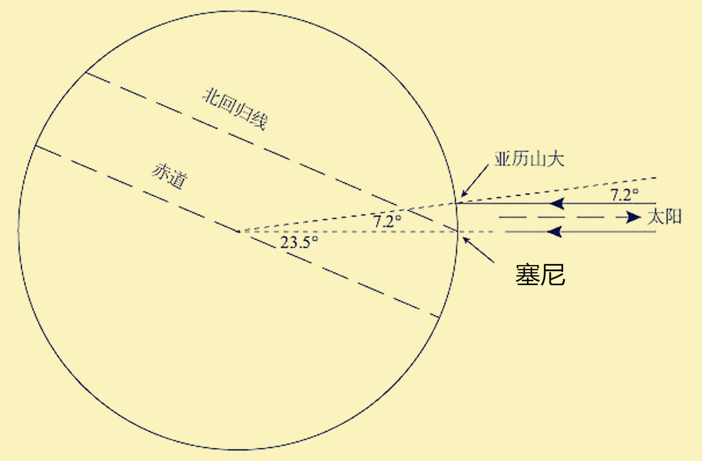 來(lái)自地球的聲音