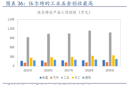 坚朗五金专题研究：由简入繁难，由繁入简易