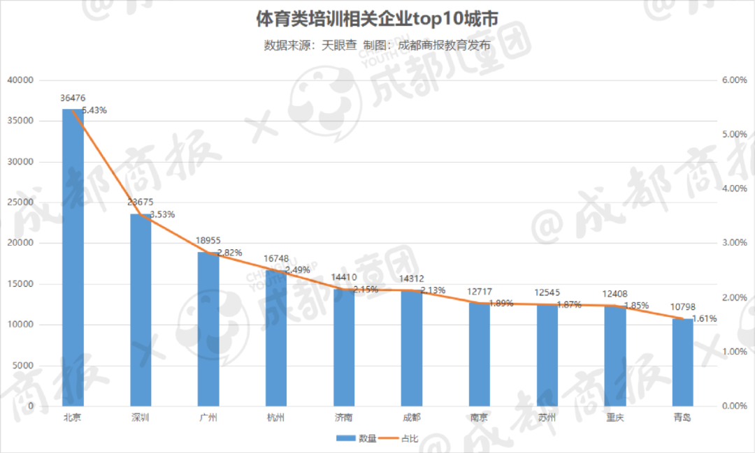 ��������ѵ�������ٷ����������ѧ�������һ�֡��ھ���