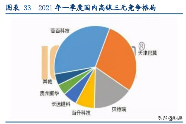 容百科技专题研究报告：高镍正极龙头，先发优势显著