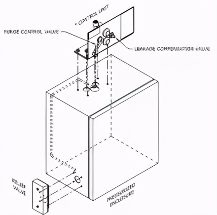 正压型防爆控制柜的结构形式及安全措施
