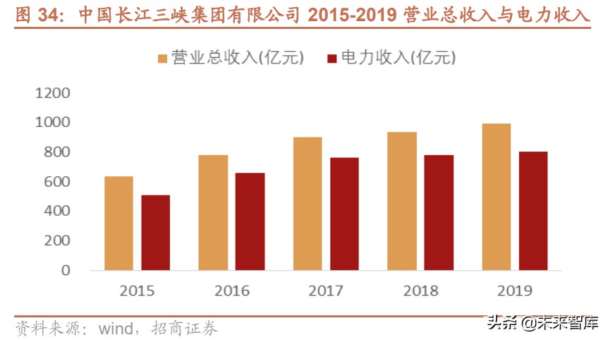 水利水电产业专题研究报告：从水权交易发展看水利建设
