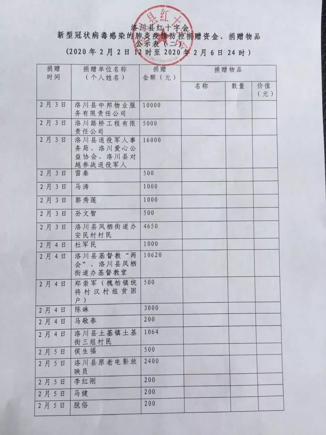 洛川县红十字会关于新型肺炎疫情防控捐赠资金、捐赠公示(二)