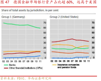 银行业专题报告：金融混业实现的环境、模式及经验借鉴