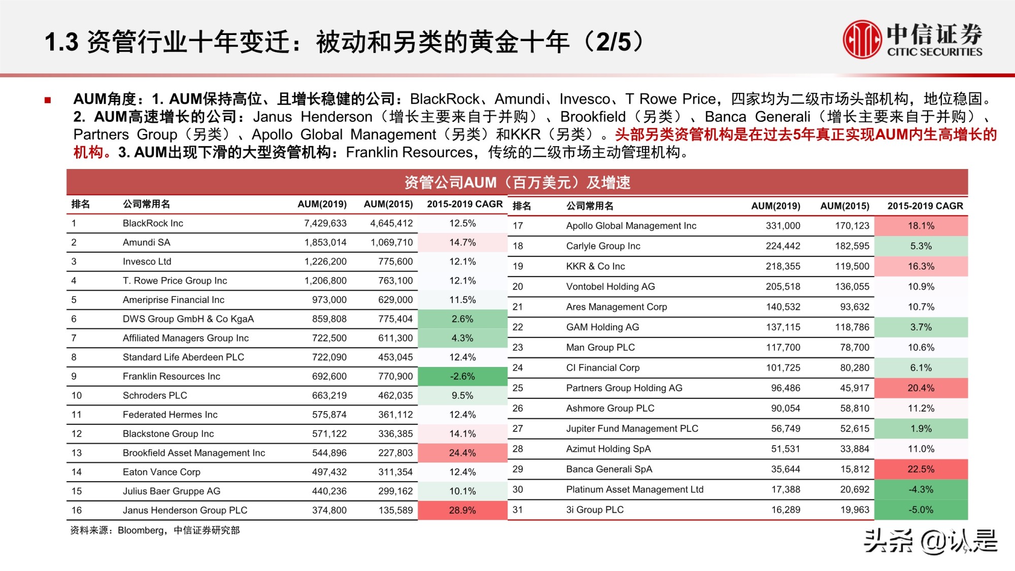 资产管理行业研究：海外资管行业变迁与优秀公司案例分析