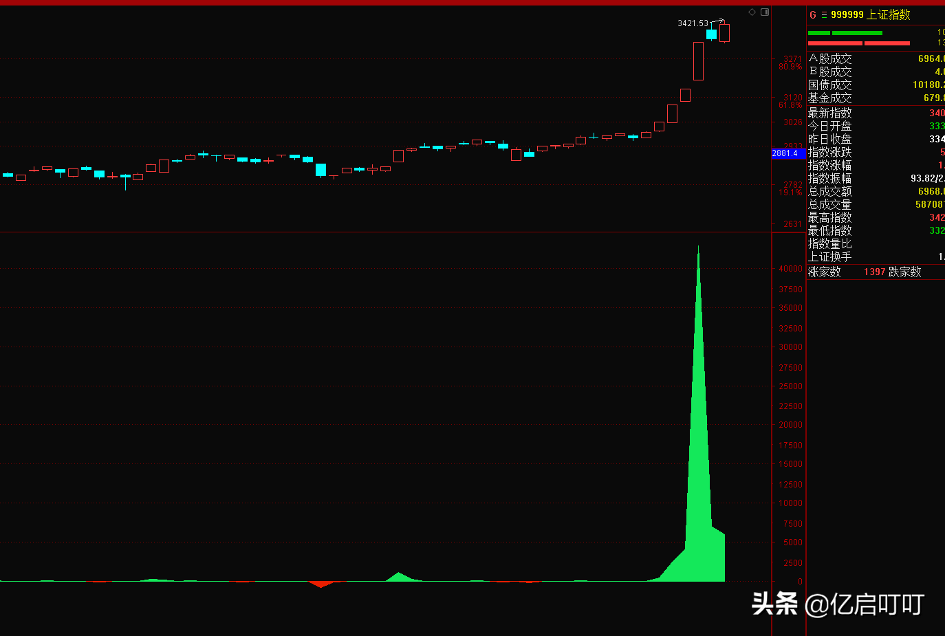 不是猛龙不过江