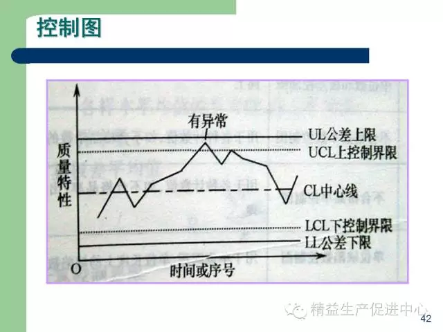 「精益学堂」杰出生产班组长现场质量管理能力提升PPT