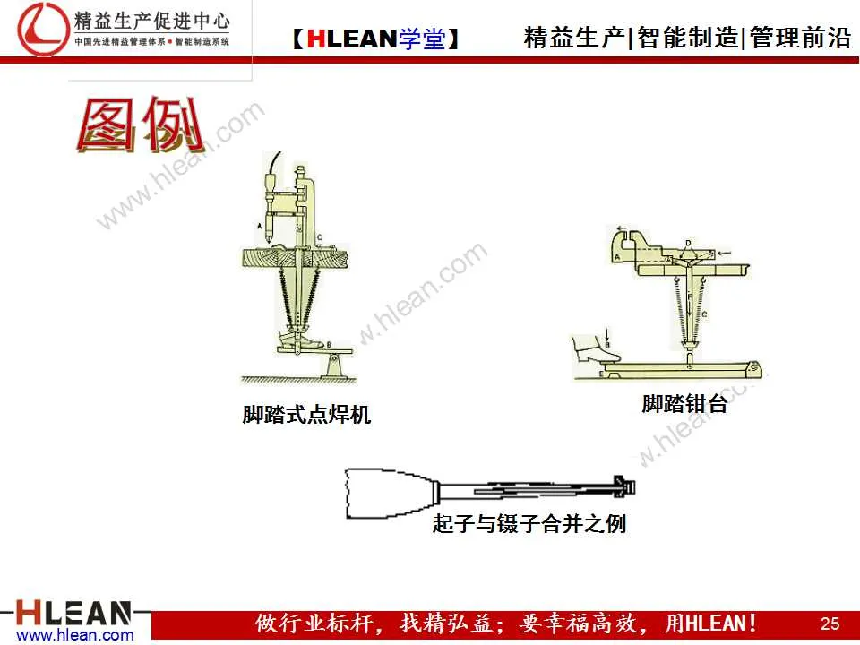 「精益学堂」IE技能训练之工作简化（上篇）