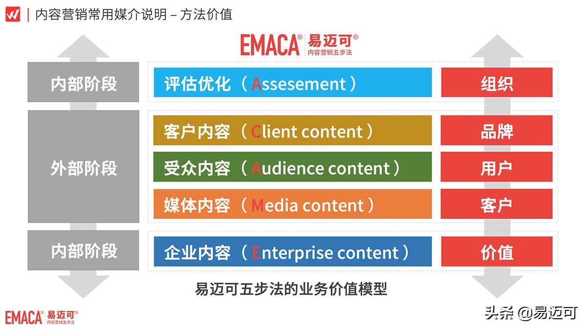内容营销到底有什么作用？快来看四个角度的立体解析