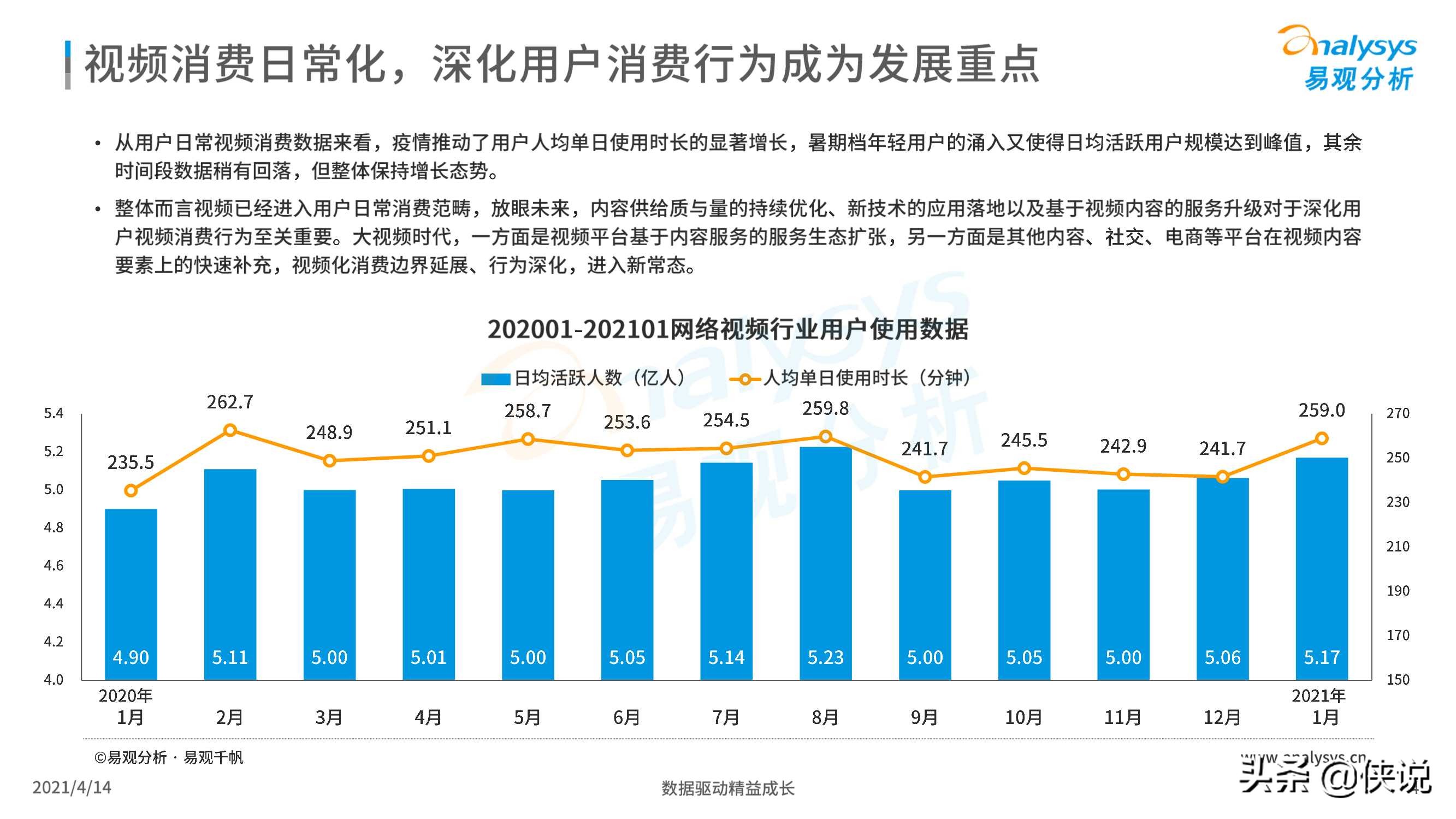 中国网络视频市场年度报告2021（易观）