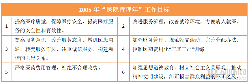 国家卫健委发文整顿，2.3万民营医院的未来将走向何处？