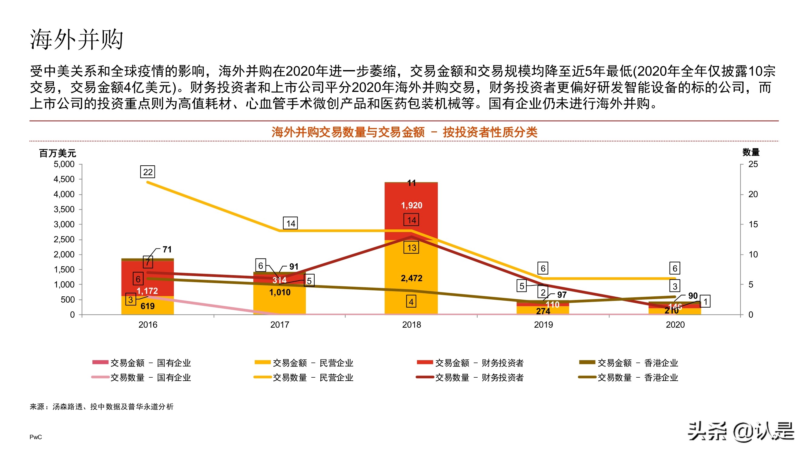 中国医药和生命科学行业企业并购市场回顾与展望2021