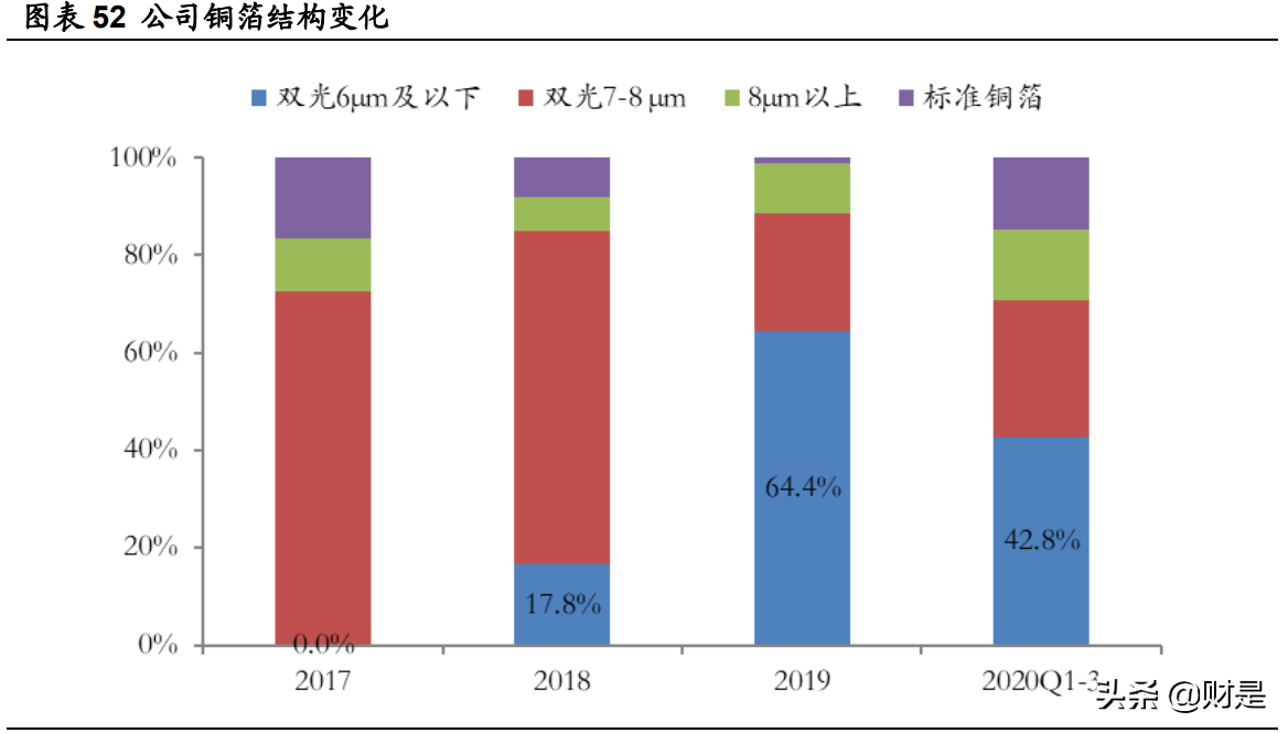 嘉元科技专题研究报告：铜箔技术迭代叠加产能释放，迎来量利双升