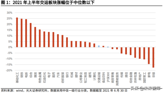 交通运输行业2021年中期投资策略：钢筋铁骨，依然如故