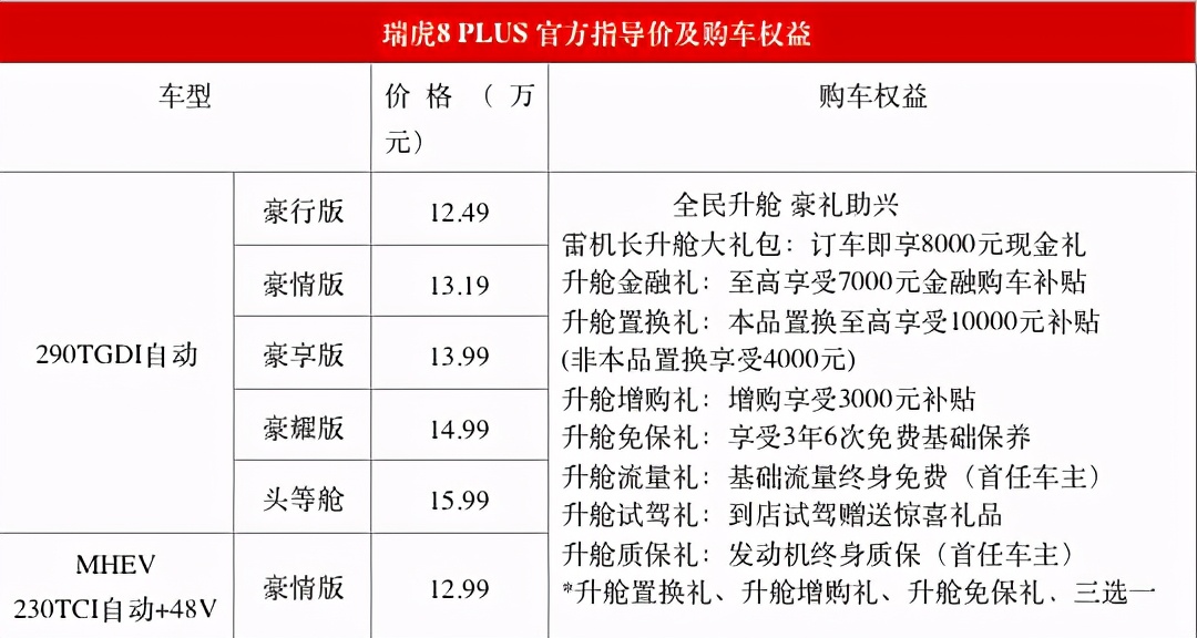 瑞虎8 PLUS 百城·万人交车活动-宁波站盛大举行