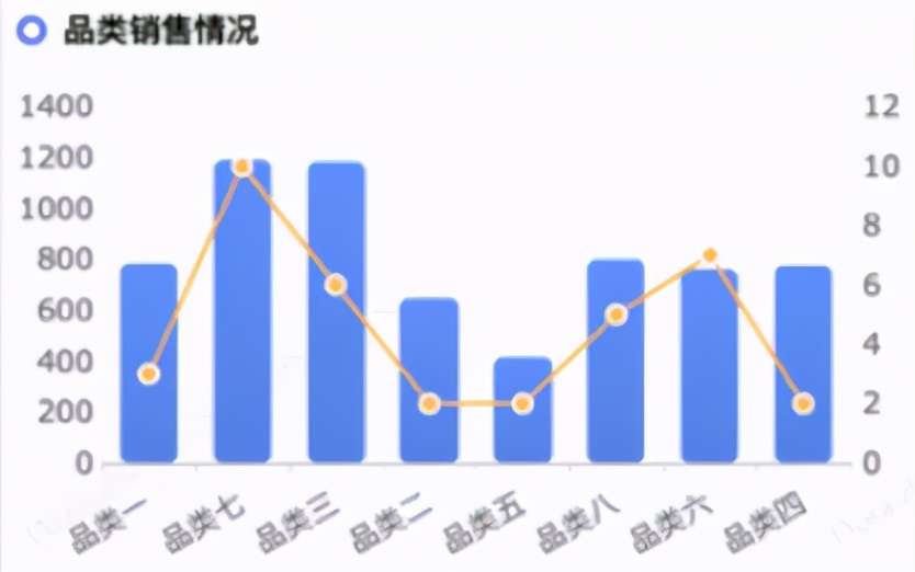 「报表开发者必看」避开这6个误区，报表才能好看又实用