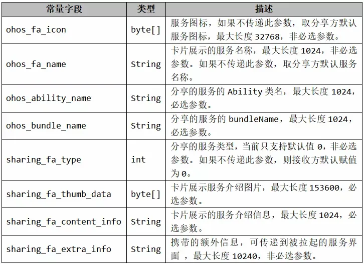 原子化服務的官方解析來啦