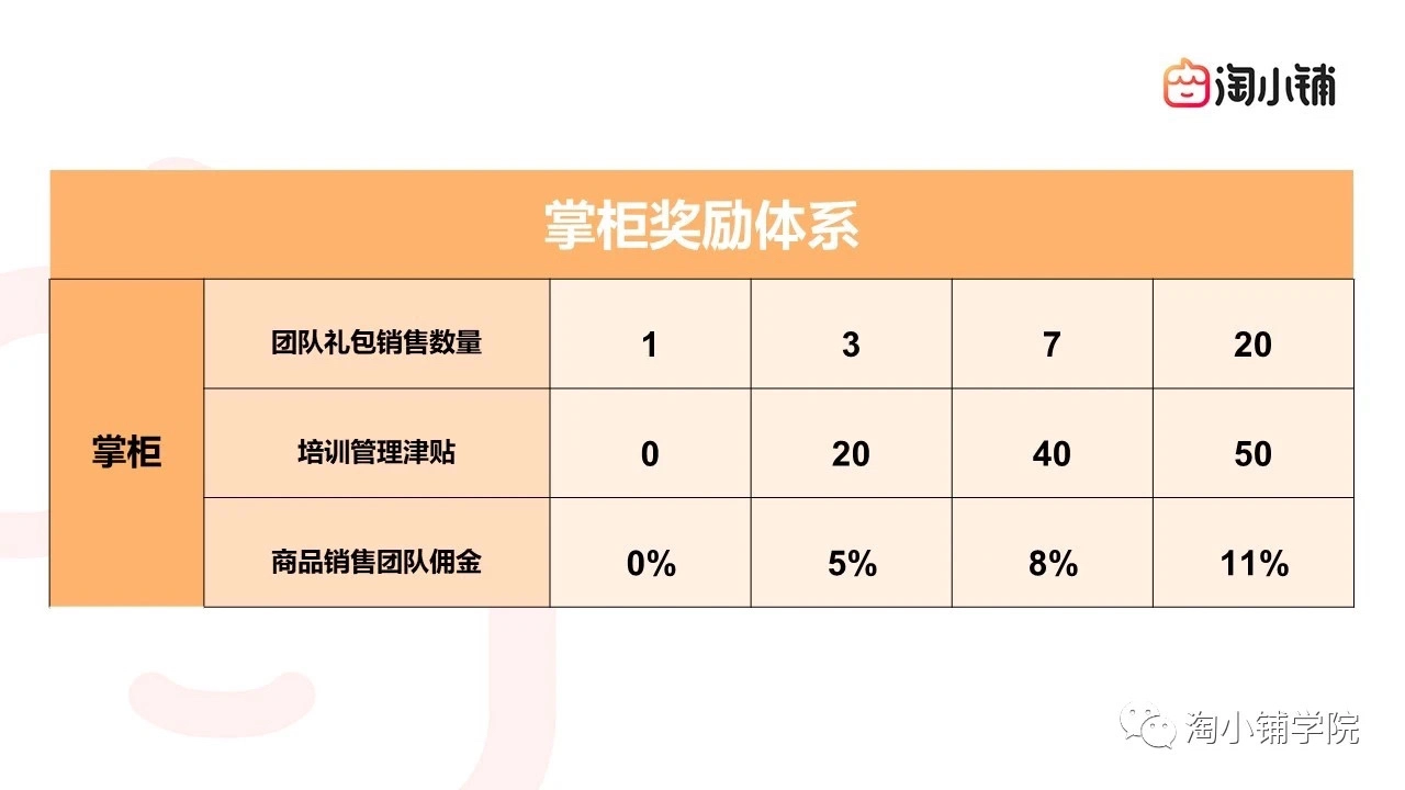 深度解读淘小铺盈利模式