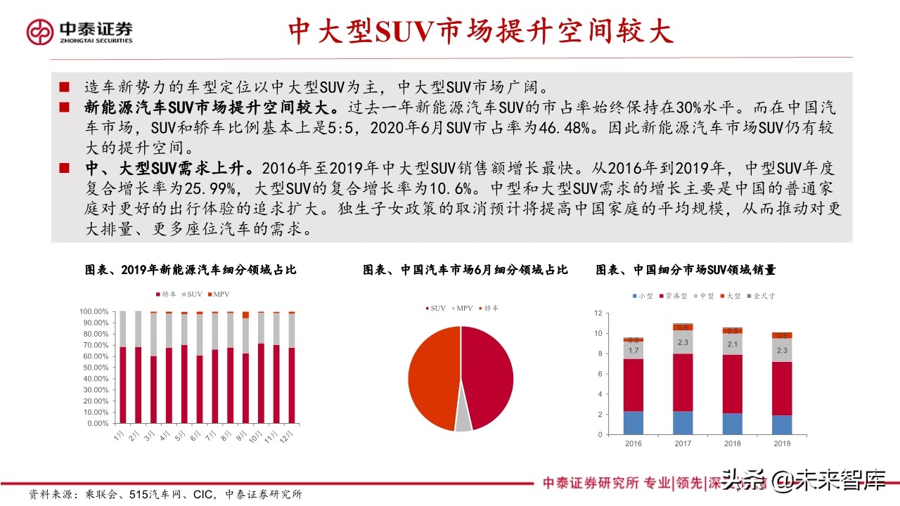 新能源汽车产业专题报告：造车新势力研究