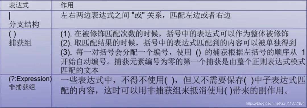Python 正則運算式實戰案例講解：爬取豆瓣資料