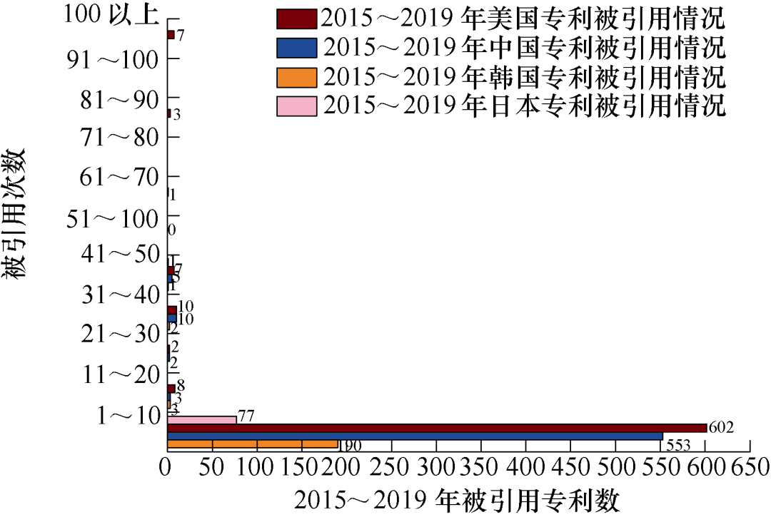 学术综述：无线电能传输技术应用研究现状与关键问题