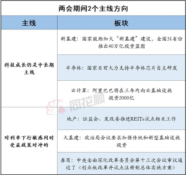 当A股来到两会附近(附好基)