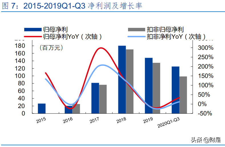 移远通信深度解析：物联网模组龙头，规模优势推动成长