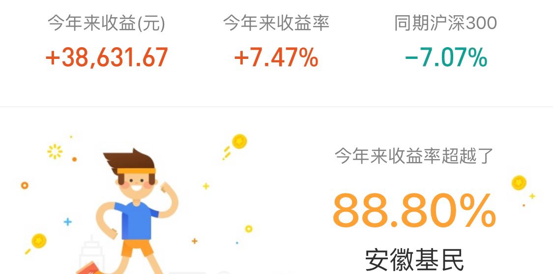 白酒医药券商创业板各重仓领涨，实盘策略分享