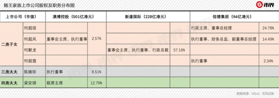 赌王身后事难平：赌牌即将到期，家产分配暗战