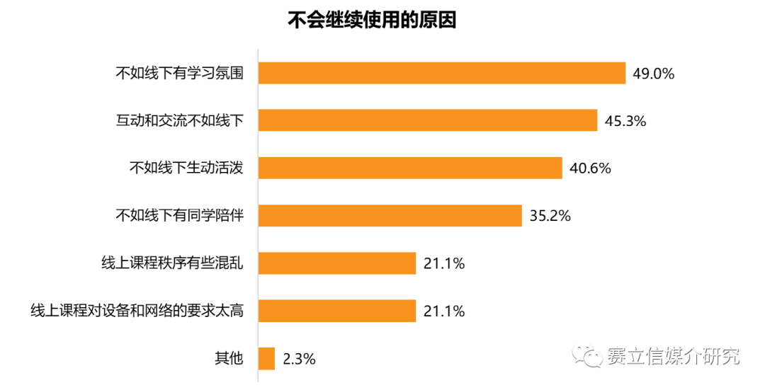 权威调研丨后疫情时代消费者生活行为调查