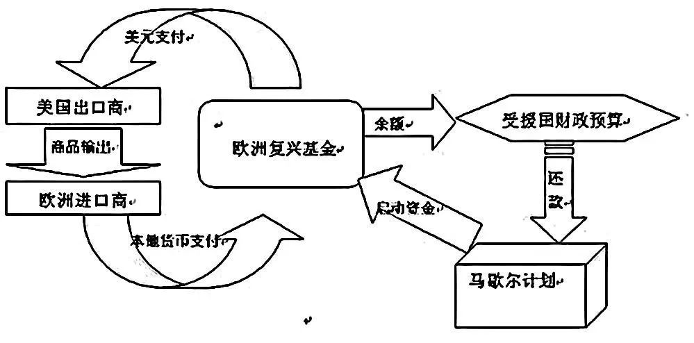 星空独家︱数字人民币，敲响美元霸权的丧钟？