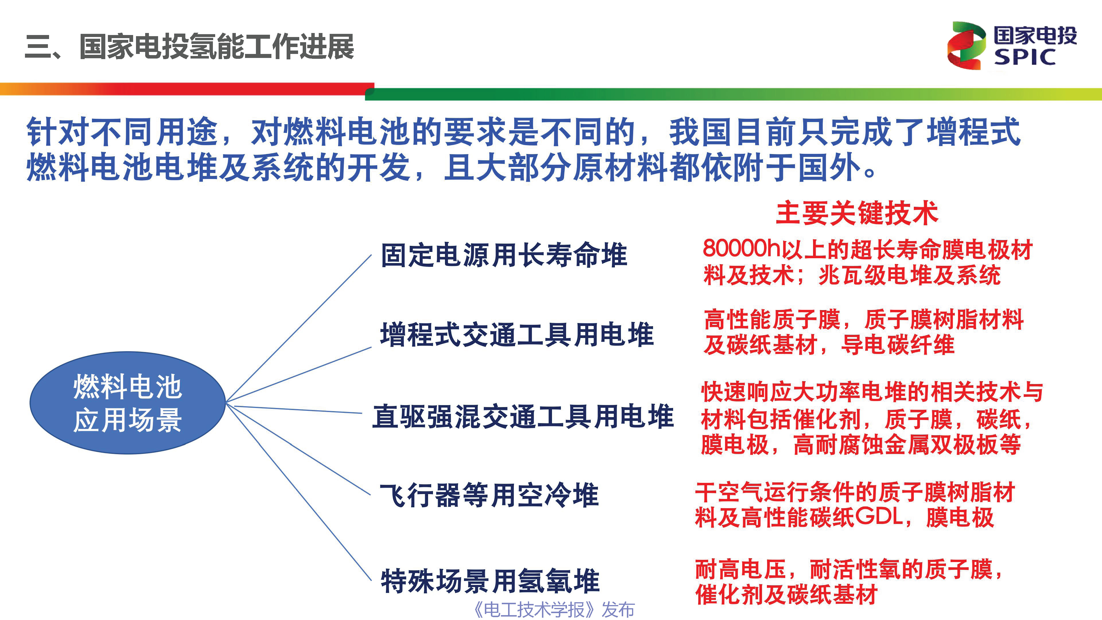 國家電投氫能公司首席技術官柴茂榮：氫能與燃料電池的前景展望