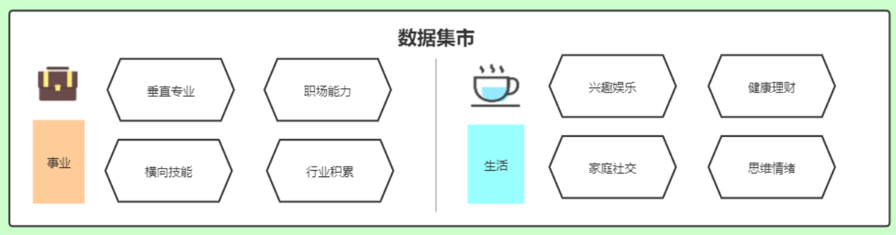 如何做一个自己的知识库「数据架构图」？