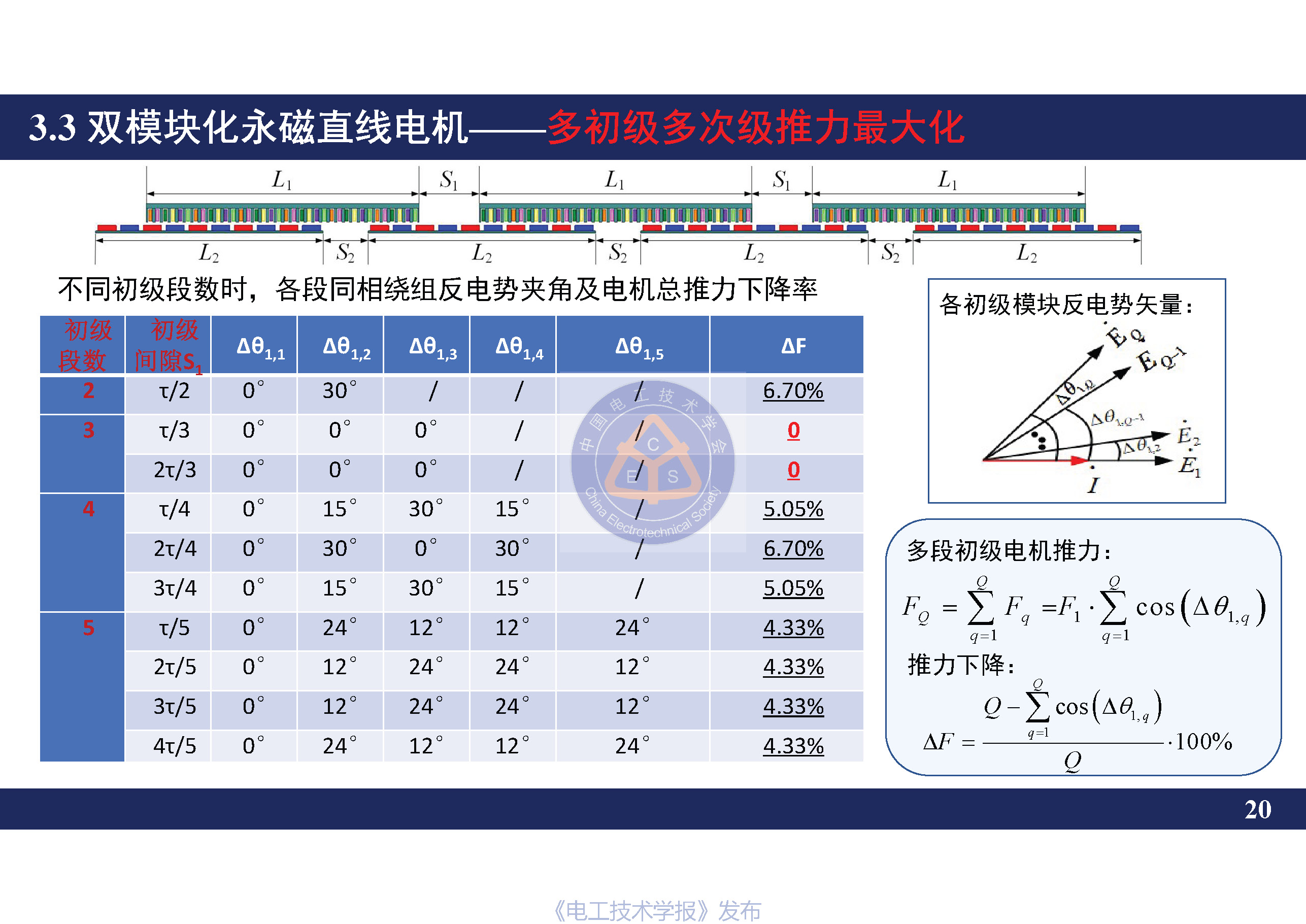 南京航空航天大学黄旭珍教授：柔性永磁直线电机的设计与应用