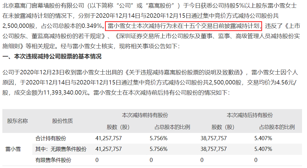 半月内两次列为被执行人 嘉寓股份4220万股质押股份延期赎回