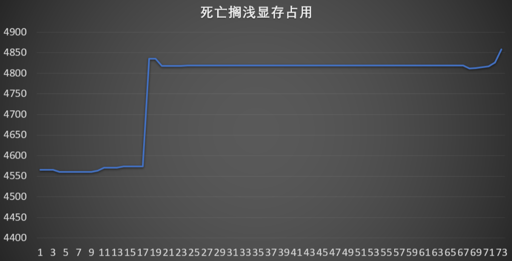 1080P显卡怎么选，原来大显存真的很重要