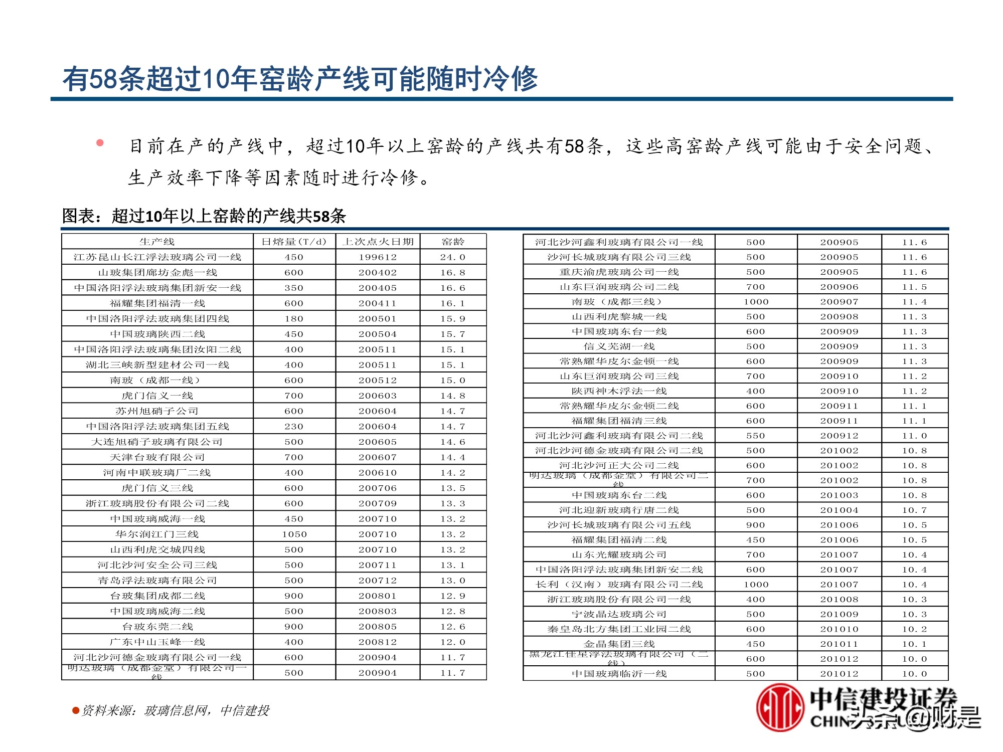 玻璃行业深度报告：玻璃行业格局优化，从向水泥靠拢到优于水泥