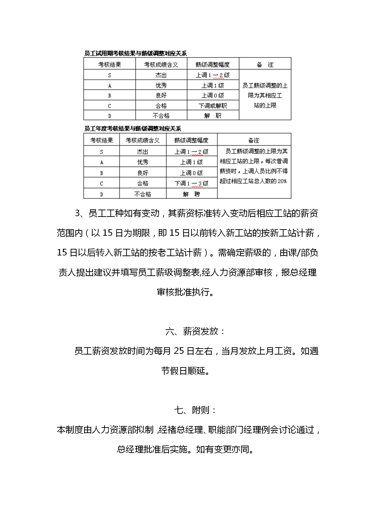 适用于绝大多数企业的薪酬管理制度 众鑫猎聘网